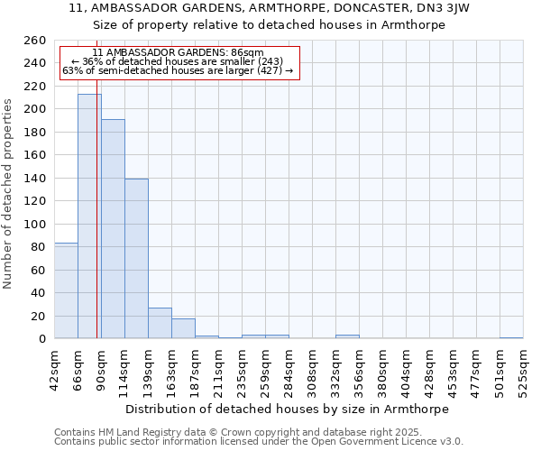 11, AMBASSADOR GARDENS, ARMTHORPE, DONCASTER, DN3 3JW: Size of property relative to detached houses houses in Armthorpe