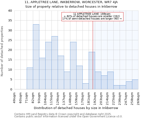 11, APPLETREE LANE, INKBERROW, WORCESTER, WR7 4JA: Size of property relative to detached houses houses in Inkberrow