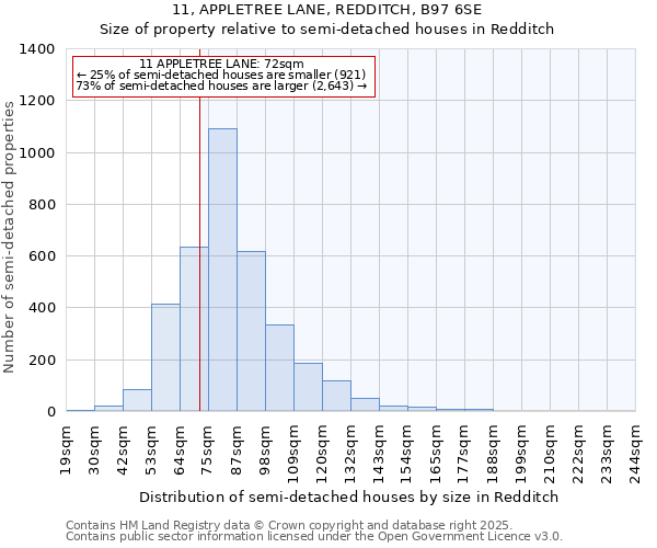 11, APPLETREE LANE, REDDITCH, B97 6SE: Size of property relative to detached houses in Redditch