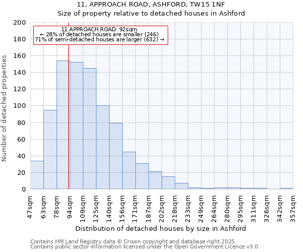 11, APPROACH ROAD, ASHFORD, TW15 1NF: Size of property relative to detached houses houses in Ashford