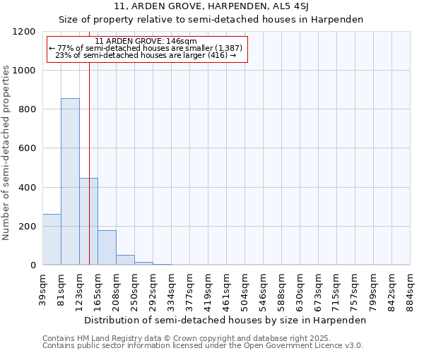 11, ARDEN GROVE, HARPENDEN, AL5 4SJ: Size of property relative to semi-detached houses houses in Harpenden