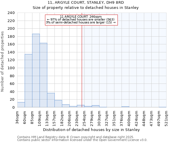 11, ARGYLE COURT, STANLEY, DH9 8RD: Size of property relative to detached houses houses in Stanley