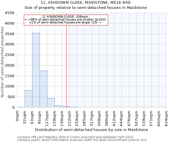 11, ASHDOWN CLOSE, MAIDSTONE, ME16 8AD: Size of property relative to semi-detached houses houses in Maidstone