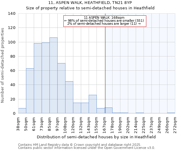 11, ASPEN WALK, HEATHFIELD, TN21 8YP: Size of property relative to semi-detached houses houses in Heathfield