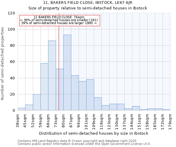 11, BAKERS FIELD CLOSE, IBSTOCK, LE67 6JR: Size of property relative to semi-detached houses houses in Ibstock