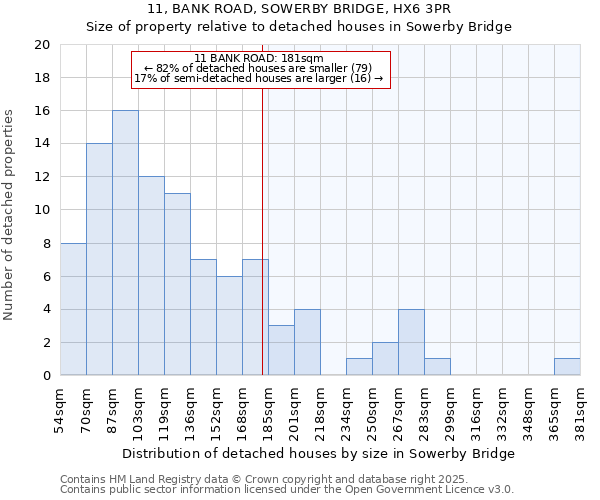 11, BANK ROAD, SOWERBY BRIDGE, HX6 3PR: Size of property relative to detached houses houses in Sowerby Bridge