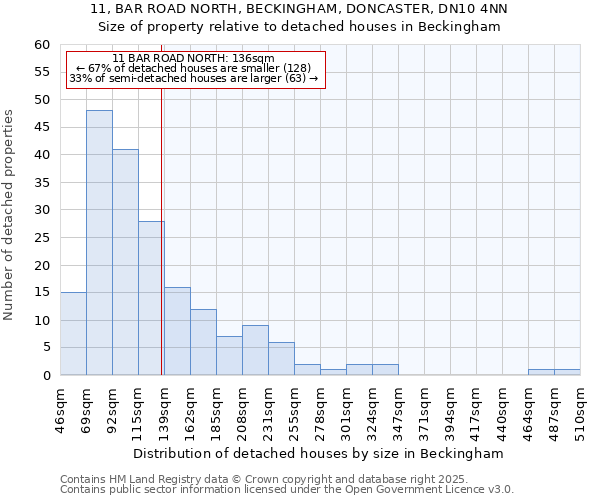 11, BAR ROAD NORTH, BECKINGHAM, DONCASTER, DN10 4NN: Size of property relative to detached houses houses in Beckingham