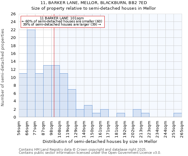11, BARKER LANE, MELLOR, BLACKBURN, BB2 7ED: Size of property relative to semi-detached houses houses in Mellor