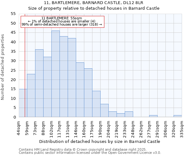 11, BARTLEMERE, BARNARD CASTLE, DL12 8LR: Size of property relative to detached houses houses in Barnard Castle