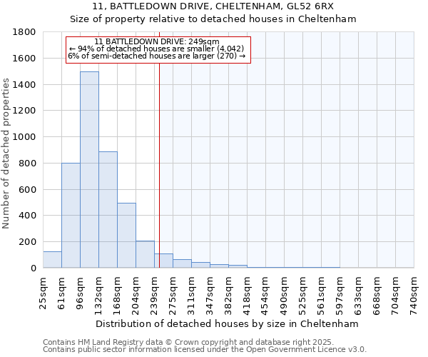 11, BATTLEDOWN DRIVE, CHELTENHAM, GL52 6RX: Size of property relative to detached houses houses in Cheltenham