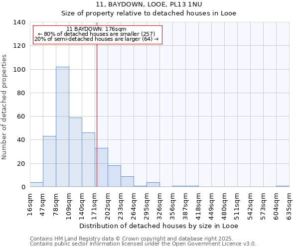 11, BAYDOWN, LOOE, PL13 1NU: Size of property relative to detached houses houses in Looe