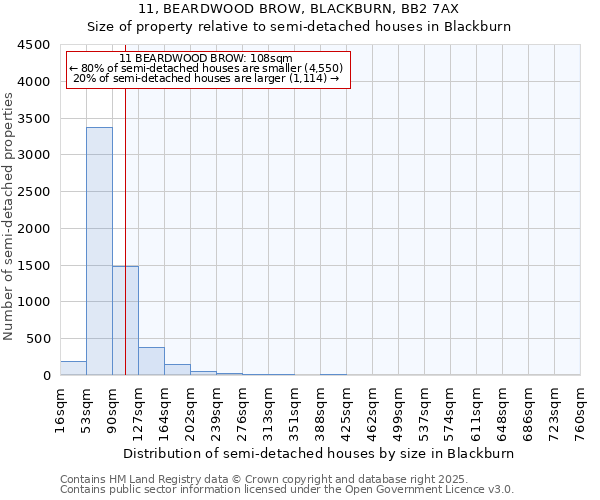 11, BEARDWOOD BROW, BLACKBURN, BB2 7AX: Size of property relative to semi-detached houses houses in Blackburn