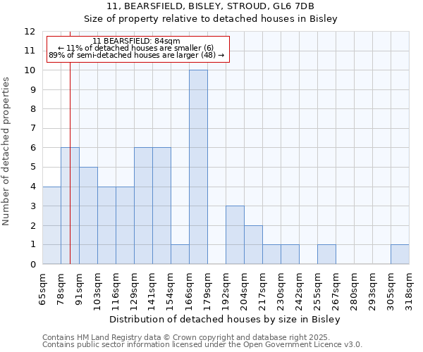 11, BEARSFIELD, BISLEY, STROUD, GL6 7DB: Size of property relative to detached houses houses in Bisley