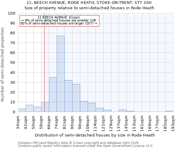 11, BEECH AVENUE, RODE HEATH, STOKE-ON-TRENT, ST7 3SH: Size of property relative to detached houses in Rode Heath