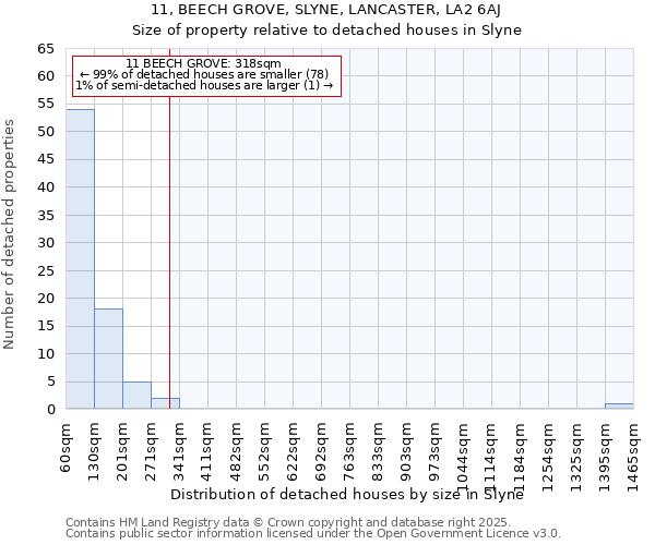 11, BEECH GROVE, SLYNE, LANCASTER, LA2 6AJ: Size of property relative to detached houses houses in Slyne
