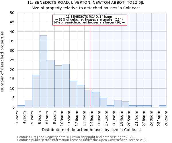11, BENEDICTS ROAD, LIVERTON, NEWTON ABBOT, TQ12 6JL: Size of property relative to detached houses houses in Coldeast