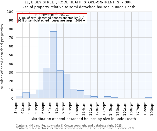 11, BIBBY STREET, RODE HEATH, STOKE-ON-TRENT, ST7 3RR: Size of property relative to detached houses in Rode Heath