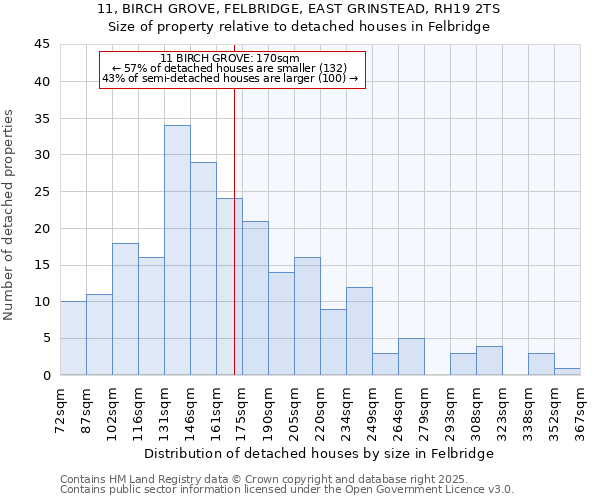 11, BIRCH GROVE, FELBRIDGE, EAST GRINSTEAD, RH19 2TS: Size of property relative to detached houses houses in Felbridge