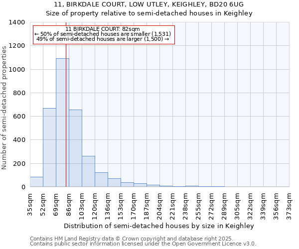 11, BIRKDALE COURT, LOW UTLEY, KEIGHLEY, BD20 6UG: Size of property relative to detached houses in Keighley