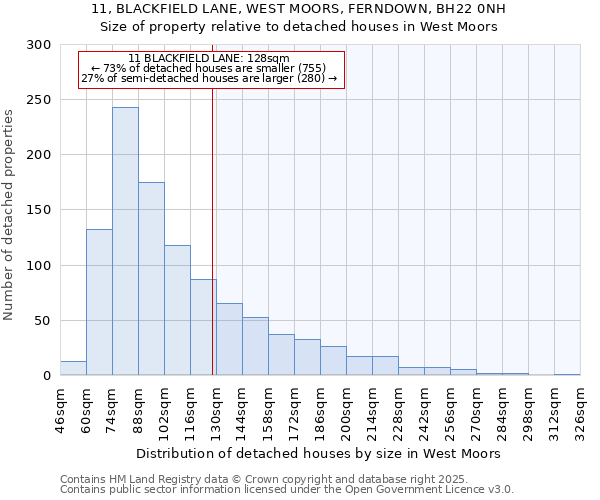 11, BLACKFIELD LANE, WEST MOORS, FERNDOWN, BH22 0NH: Size of property relative to detached houses houses in West Moors
