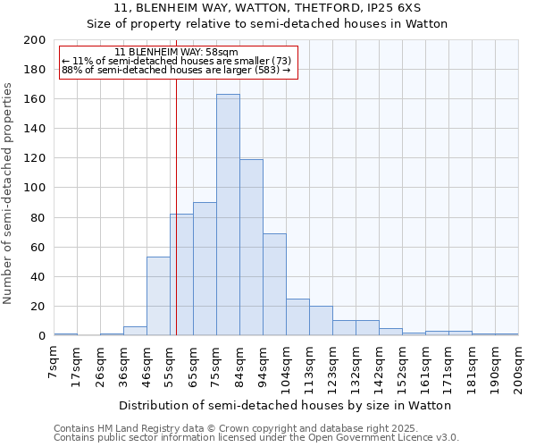 11, BLENHEIM WAY, WATTON, THETFORD, IP25 6XS: Size of property relative to detached houses in Watton