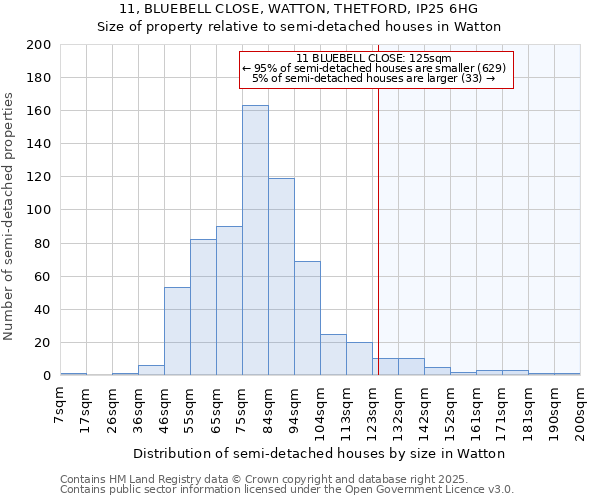 11, BLUEBELL CLOSE, WATTON, THETFORD, IP25 6HG: Size of property relative to detached houses in Watton