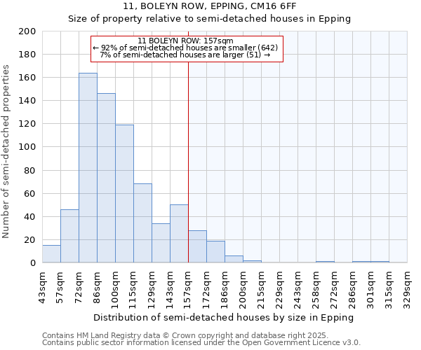 11, BOLEYN ROW, EPPING, CM16 6FF: Size of property relative to semi-detached houses houses in Epping