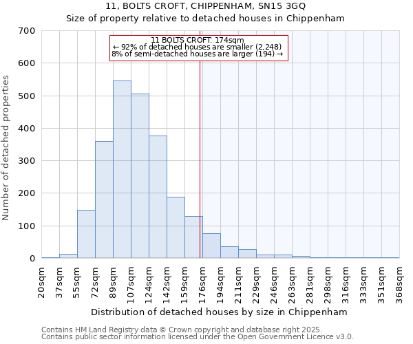 11, BOLTS CROFT, CHIPPENHAM, SN15 3GQ: Size of property relative to detached houses houses in Chippenham