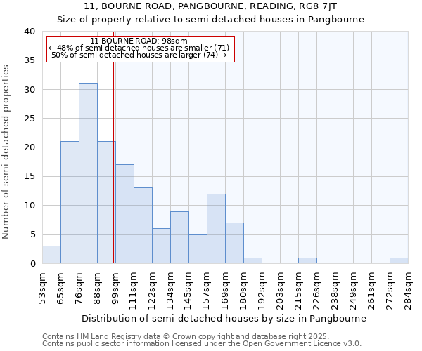 11, BOURNE ROAD, PANGBOURNE, READING, RG8 7JT: Size of property relative to detached houses in Pangbourne