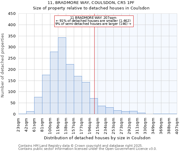 11, BRADMORE WAY, COULSDON, CR5 1PF: Size of property relative to detached houses houses in Coulsdon