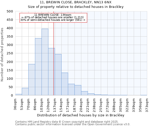 11, BREWIN CLOSE, BRACKLEY, NN13 6NX: Size of property relative to detached houses houses in Brackley