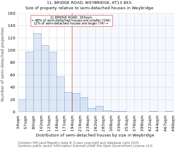 11, BRIDGE ROAD, WEYBRIDGE, KT13 8XS: Size of property relative to semi-detached houses houses in Weybridge