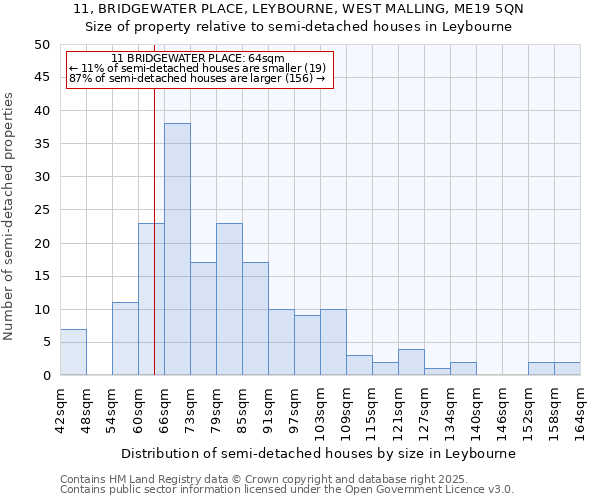 11, BRIDGEWATER PLACE, LEYBOURNE, WEST MALLING, ME19 5QN: Size of property relative to semi-detached houses houses in Leybourne