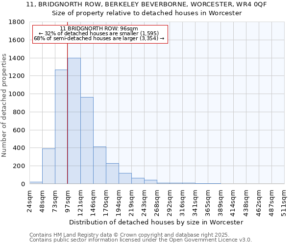 11, BRIDGNORTH ROW, BERKELEY BEVERBORNE, WORCESTER, WR4 0QF: Size of property relative to detached houses in Worcester