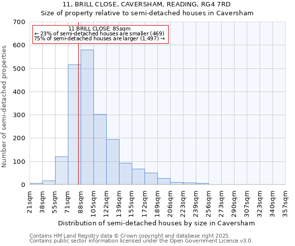 11, BRILL CLOSE, CAVERSHAM, READING, RG4 7RD: Size of property relative to semi-detached houses houses in Caversham