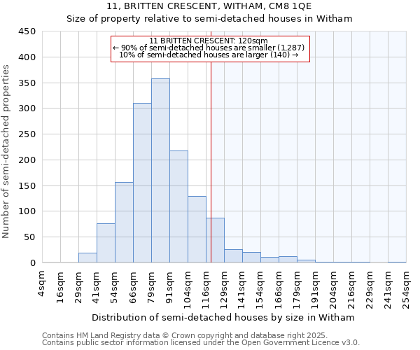 11, BRITTEN CRESCENT, WITHAM, CM8 1QE: Size of property relative to detached houses in Witham