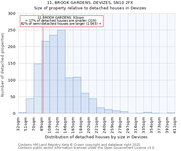 11, BROOK GARDENS, DEVIZES, SN10 2FX: Size of property relative to detached houses houses in Devizes