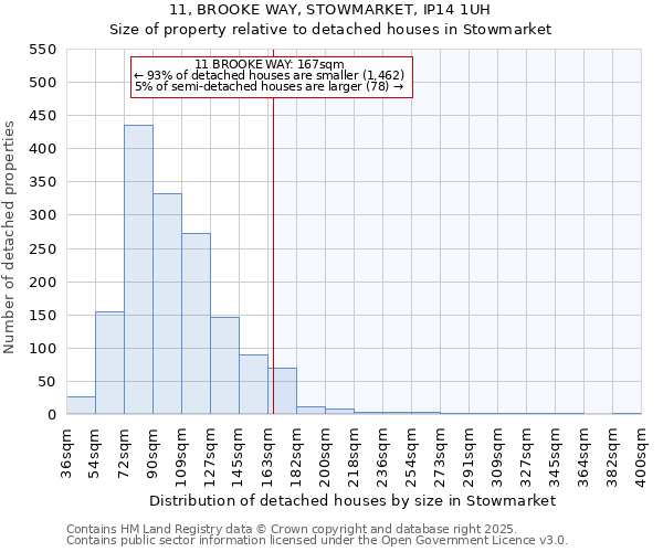 11, BROOKE WAY, STOWMARKET, IP14 1UH: Size of property relative to detached houses houses in Stowmarket
