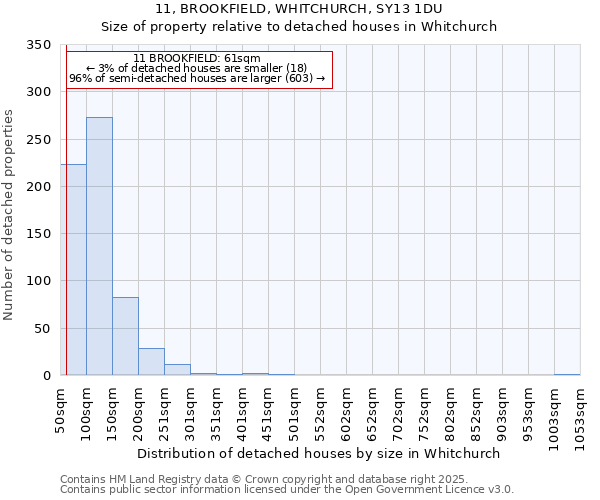 11, BROOKFIELD, WHITCHURCH, SY13 1DU: Size of property relative to detached houses houses in Whitchurch