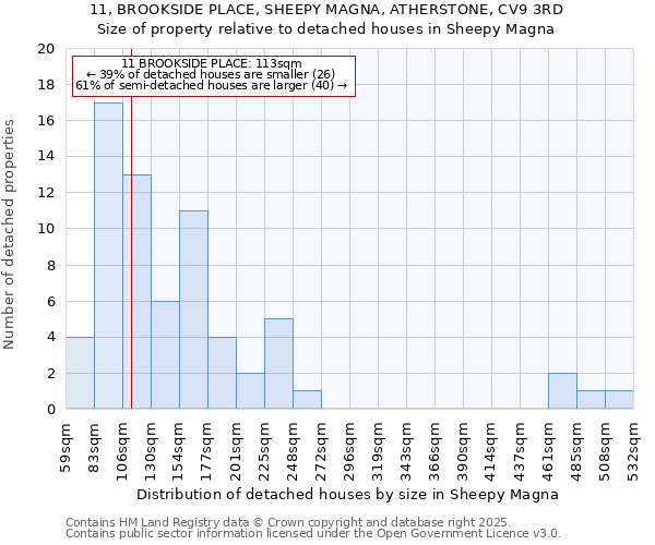 11, BROOKSIDE PLACE, SHEEPY MAGNA, ATHERSTONE, CV9 3RD: Size of property relative to detached houses houses in Sheepy Magna