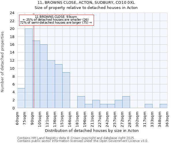 11, BROWNS CLOSE, ACTON, SUDBURY, CO10 0XL: Size of property relative to detached houses houses in Acton