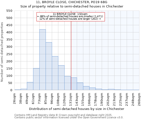 11, BROYLE CLOSE, CHICHESTER, PO19 6BG: Size of property relative to semi-detached houses houses in Chichester