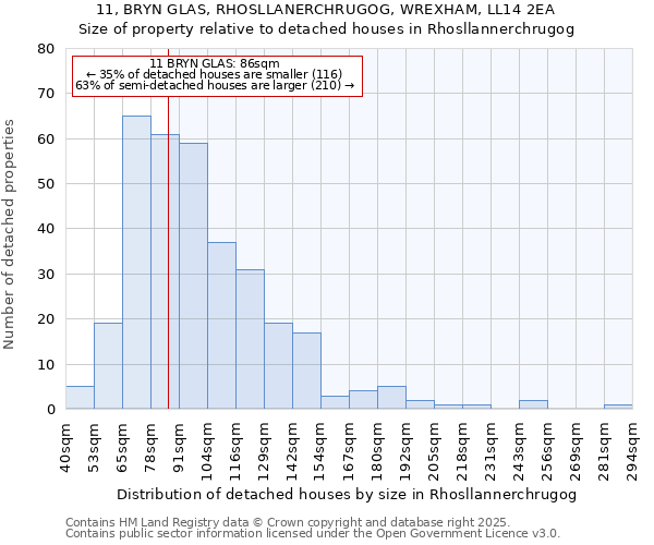 11, BRYN GLAS, RHOSLLANERCHRUGOG, WREXHAM, LL14 2EA: Size of property relative to detached houses houses in Rhosllannerchrugog