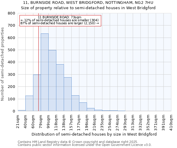 11, BURNSIDE ROAD, WEST BRIDGFORD, NOTTINGHAM, NG2 7HU: Size of property relative to detached houses in West Bridgford