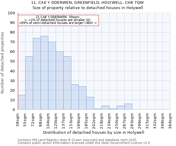 11, CAE Y DDERWEN, GREENFIELD, HOLYWELL, CH8 7QW: Size of property relative to detached houses houses in Holywell