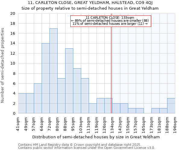 11, CARLETON CLOSE, GREAT YELDHAM, HALSTEAD, CO9 4QJ: Size of property relative to detached houses in Great Yeldham