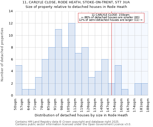 11, CARLYLE CLOSE, RODE HEATH, STOKE-ON-TRENT, ST7 3UA: Size of property relative to detached houses in Rode Heath