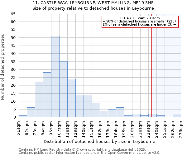 11, CASTLE WAY, LEYBOURNE, WEST MALLING, ME19 5HF: Size of property relative to detached houses houses in Leybourne