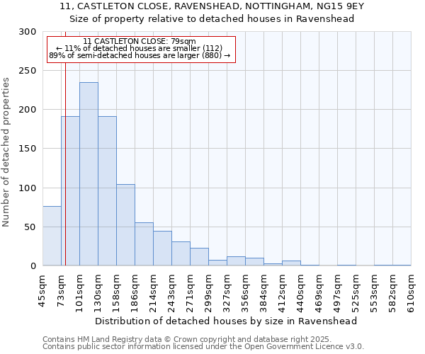 11, CASTLETON CLOSE, RAVENSHEAD, NOTTINGHAM, NG15 9EY: Size of property relative to detached houses houses in Ravenshead