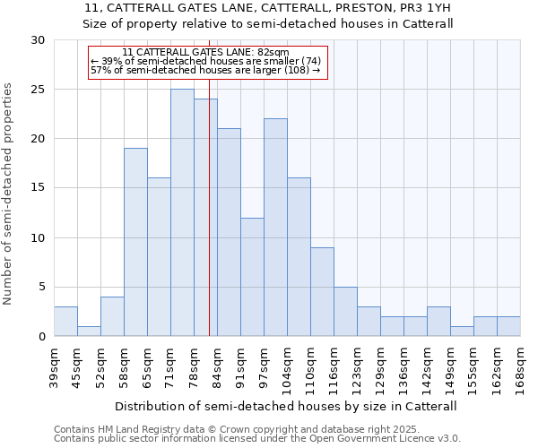 11, CATTERALL GATES LANE, CATTERALL, PRESTON, PR3 1YH: Size of property relative to semi-detached houses houses in Catterall
